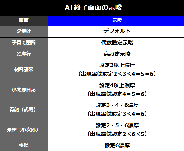 DMMぱちタウンから拝借